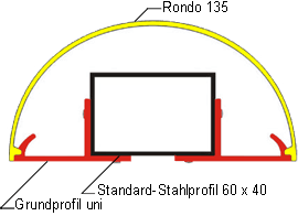 Querschnitt Pylonprofil Rondo 135