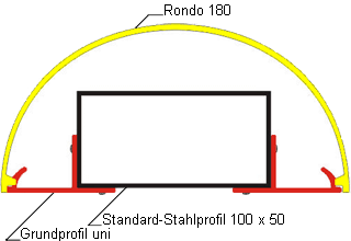 Querschnitt Pylonprofil Rondo 180